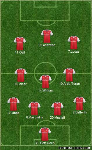 Arsenal Formation 2017
