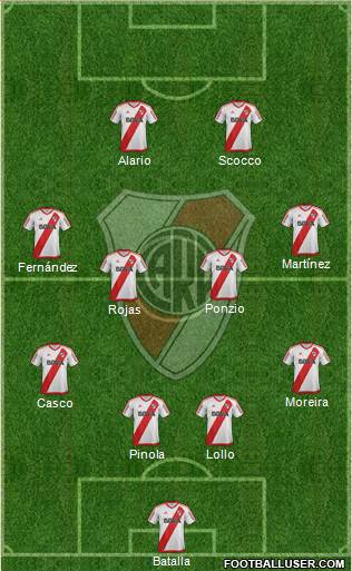 River Plate Formation 2017