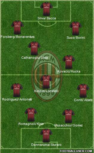 A.C. Milan Formation 2017