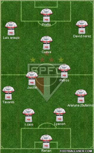 São Paulo FC Formation 2017