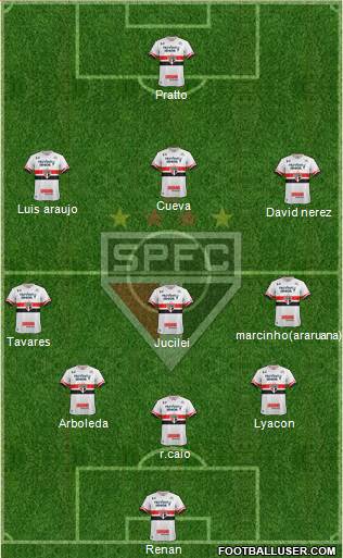 São Paulo FC Formation 2017