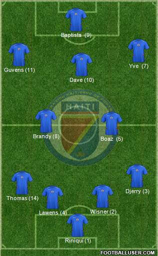 Haiti football formation