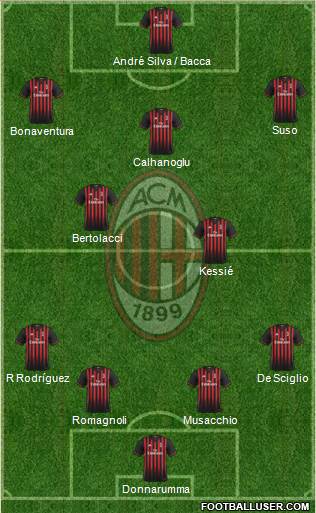 A.C. Milan Formation 2017