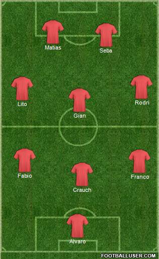 Dream Team Formation 2017