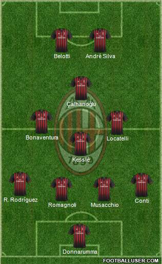 A.C. Milan Formation 2017