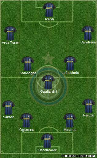 F.C. Internazionale Formation 2017