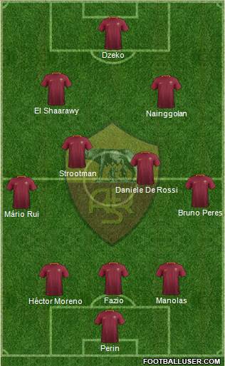 AS Roma Formation 2017