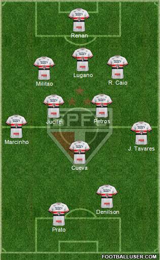 São Paulo FC Formation 2017