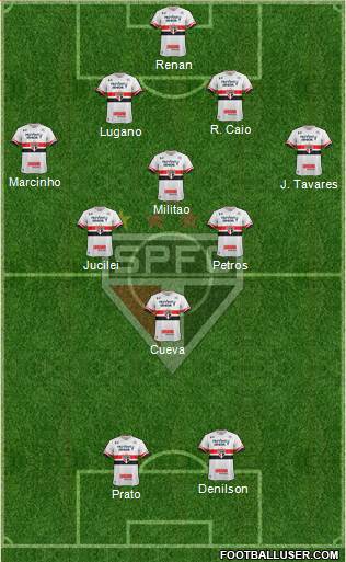 São Paulo FC Formation 2017
