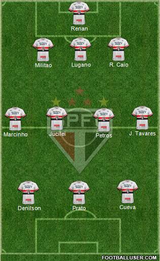 São Paulo FC Formation 2017