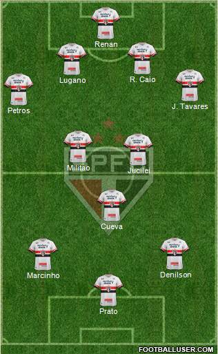 São Paulo FC Formation 2017