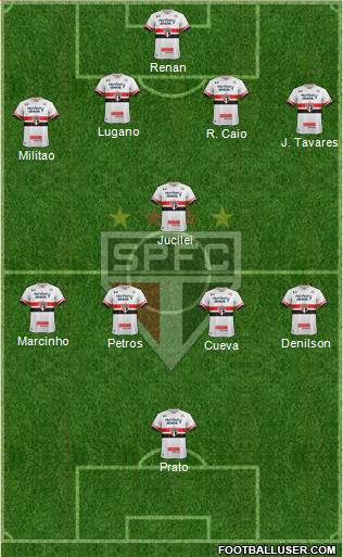 São Paulo FC Formation 2017