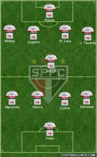 São Paulo FC Formation 2017