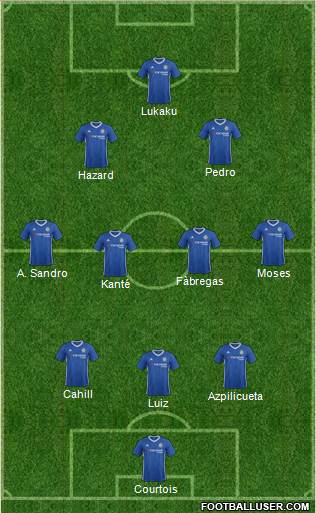 Chelsea Formation 2017
