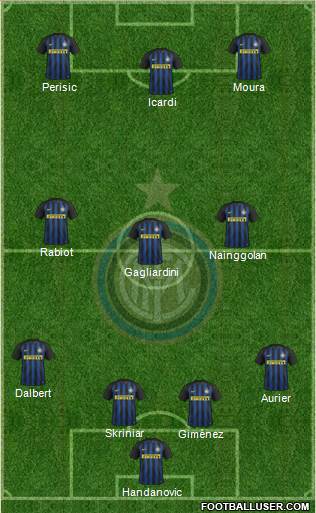 F.C. Internazionale Formation 2017