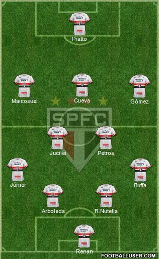 São Paulo FC Formation 2017
