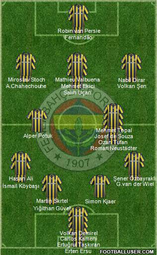 Fenerbahçe SK Formation 2017