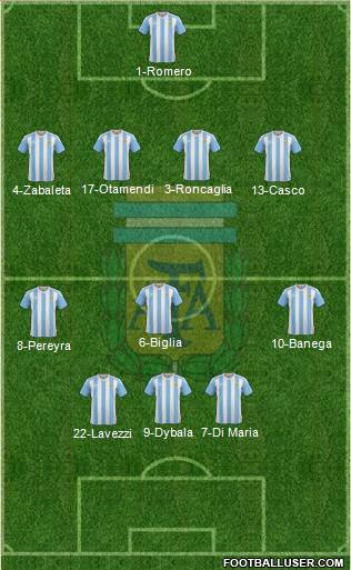 Argentina Formation 2017