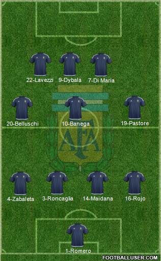 Argentina Formation 2017