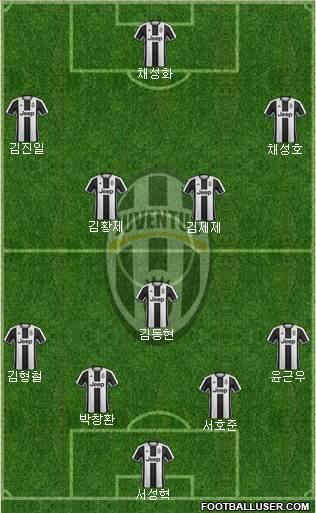 Juventus Formation 2017