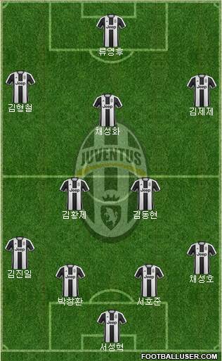 Juventus Formation 2017