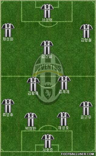 Juventus Formation 2017