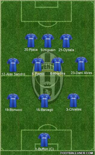Juventus Formation 2017