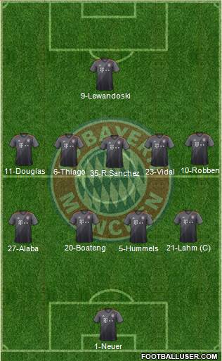 FC Bayern München Formation 2017