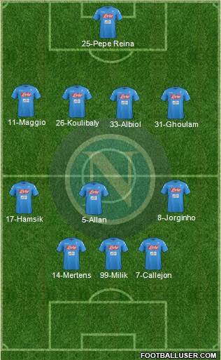 Napoli Formation 2017