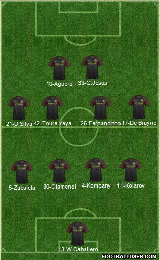 Manchester City Formation 2017
