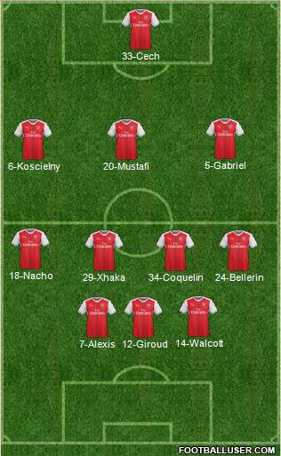 Arsenal Formation 2017