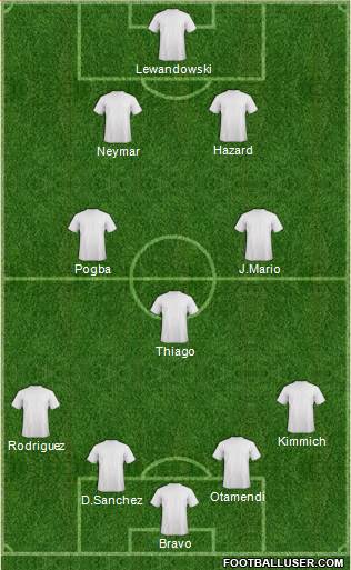 Dream Team Formation 2017