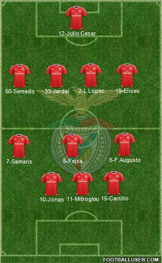 Sport Lisboa e Benfica - SAD Formation 2017