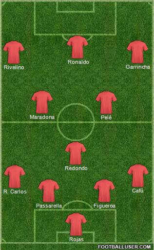 Dream Team Formation 2017
