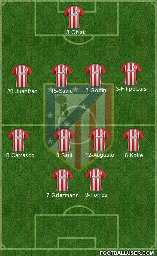 Atlético Madrid B Formation 2017