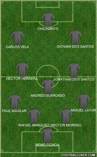 Dream Team Formation 2017