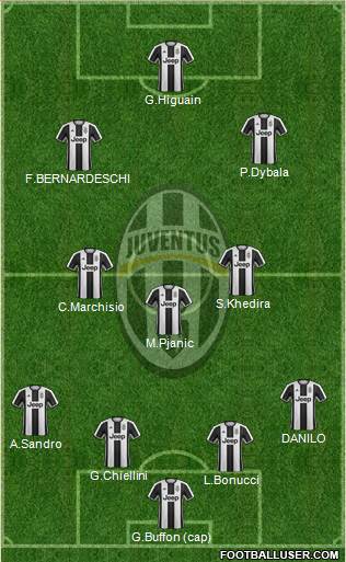 Juventus Formation 2017