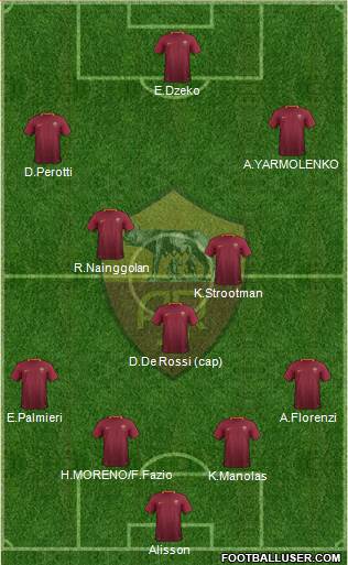 AS Roma Formation 2017