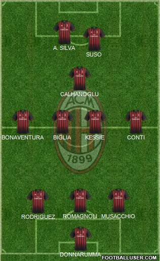A.C. Milan Formation 2017