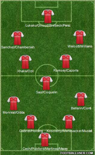 Arsenal Formation 2017