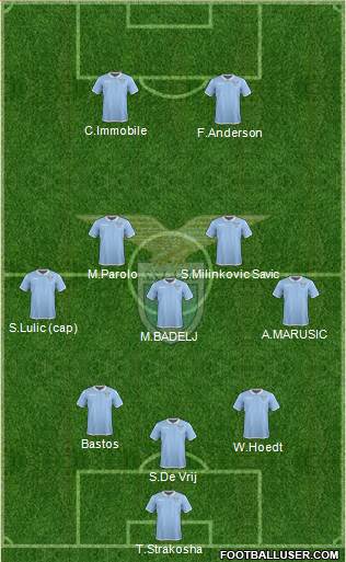 S.S. Lazio Formation 2017
