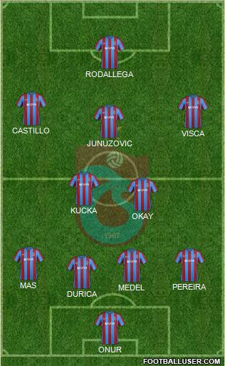 Trabzonspor Formation 2017