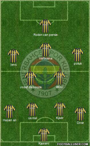 Fenerbahçe SK Formation 2017
