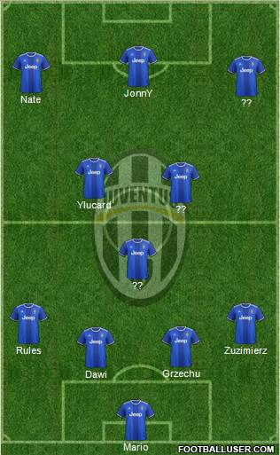 Juventus Formation 2017