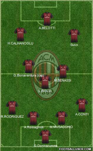 A.C. Milan Formation 2017