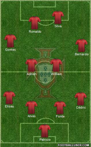 Portugal Formation 2017