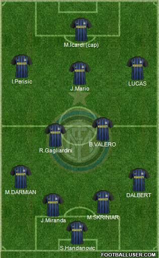 F.C. Internazionale Formation 2017