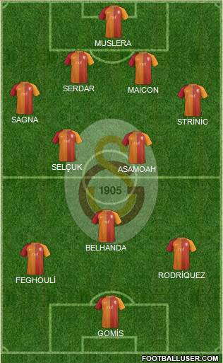 Galatasaray SK Formation 2017