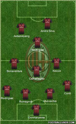 A.C. Milan Formation 2017