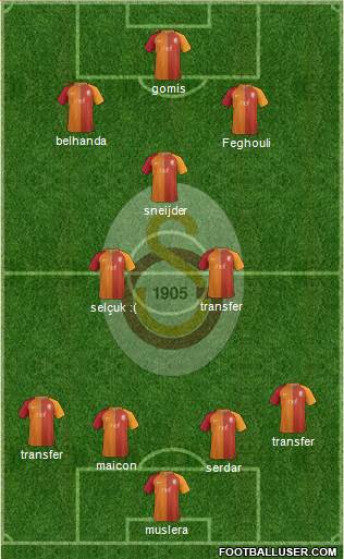 Galatasaray SK Formation 2017